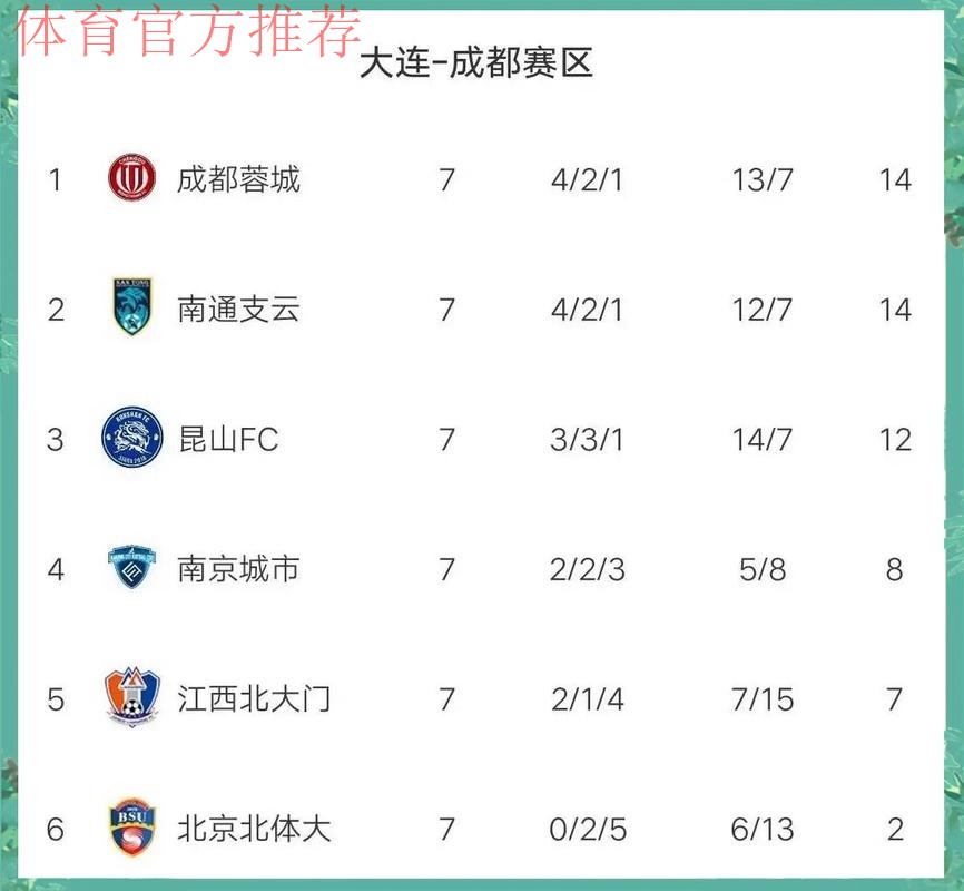 2021中甲联赛圆满收官 武汉三镇、梅州客家成功冲超