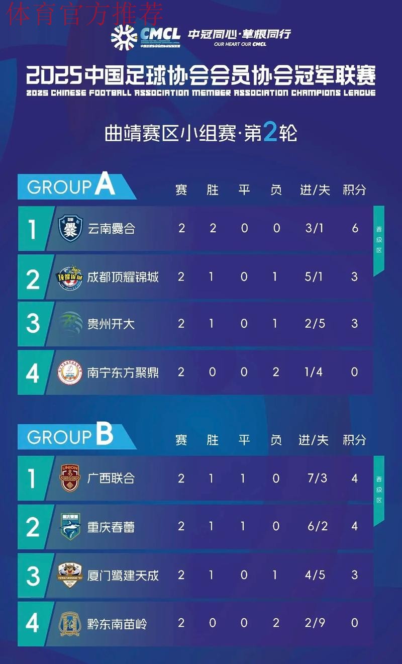 汉为体育2018中冠联赛5-8名排位赛：四队最终排名确定