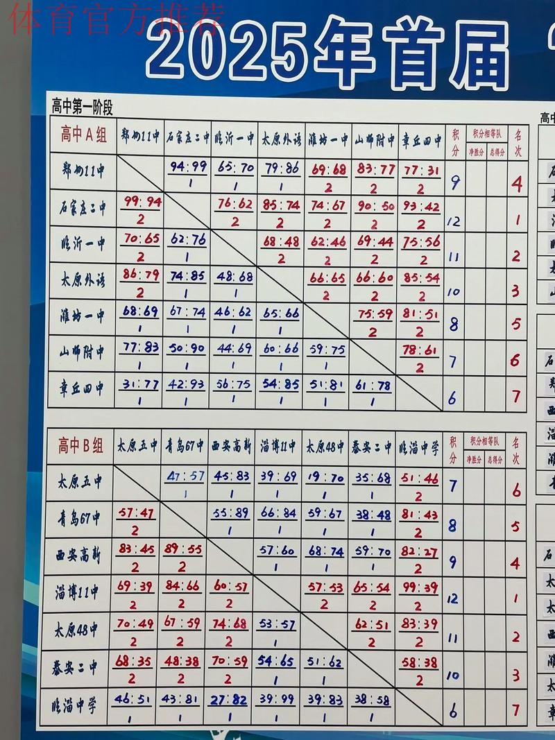 对攻大战比分交替上升 五超赛会制滨州站第二比赛日高潮迭起 对攻大战比分交替上升 五超赛会制滨州站第二比赛日高潮迭起