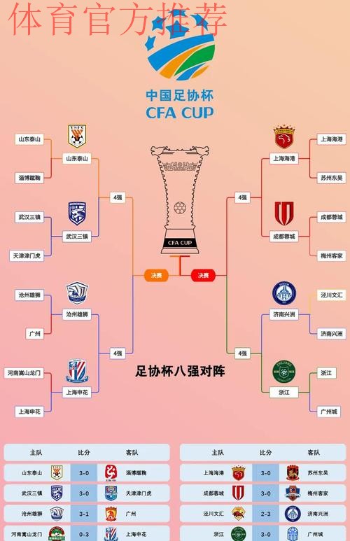 2019室内五人制足球中国足球协会杯赛八强正式确定