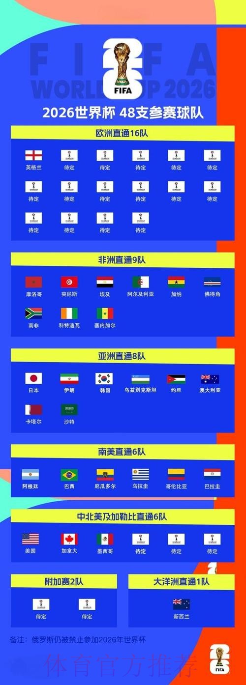 2026世界杯外围手机热门